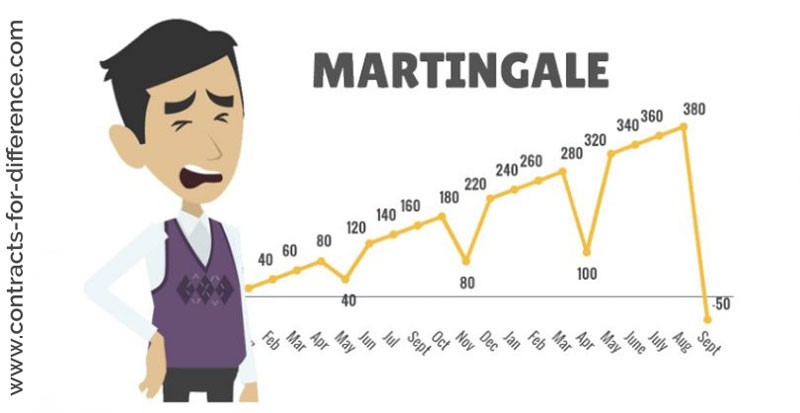 Martingale 시스템은 의심할 여지 없이 가장 인기 있는 룰렛 베팅 전략입니다. 