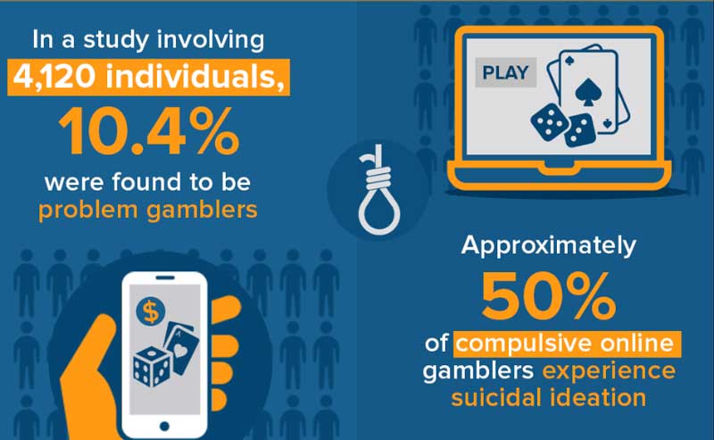 온라인 도박 중독 의 심리적 요인