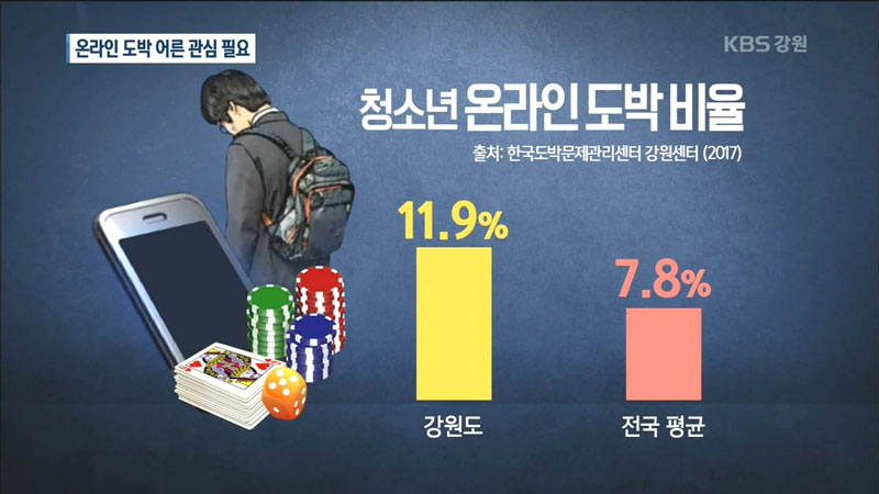 해외정식사이트 온라인 도박 사이트에서 도박이나 도박에 중독되는 한국 청소년이 점점 늘어나고 있습니다.